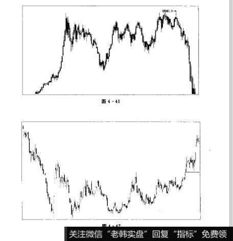 图4-41 图4-42K线之分析价格形态