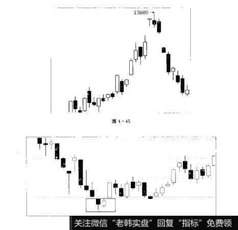 图4-45 图4-46K线之分析价格形态