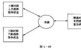 散户的自我修养：K线分析之时间跨度和周期