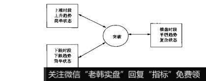 图4-48散户的自我修养：K线分析之时间跨度和周期