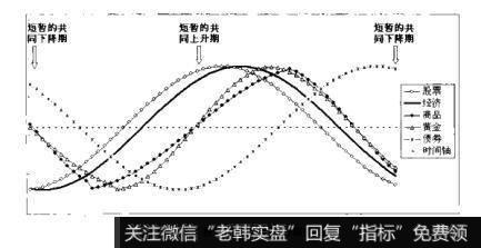 图4-51图4-51投费工具与经挤周期模型图