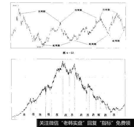 图4-52 图4-53图4-51投费工具与经挤周期模型图