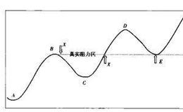 散户的自我修养：K线共性的模型化理解