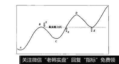 图4-58散户的自我修养：K线共性的模型化理解