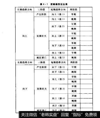 表4-1表4-1逻辑嬢型定位表