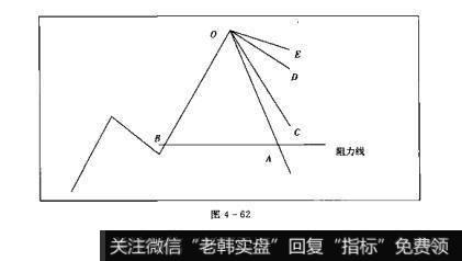 图4-62散户的自我修养：K线共性的模型化理解