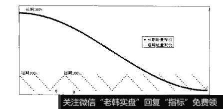 图4-65图4-65趋势波的能量释放模型