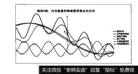 图4-69散户的自我修养：K线共性的模型化理解