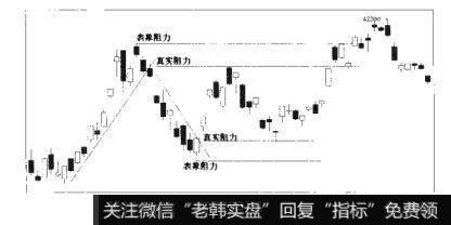 图4-70散户的自我修养