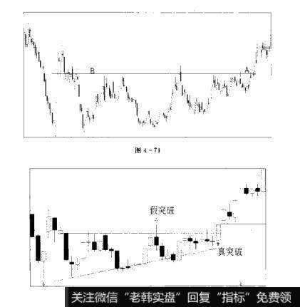 图4-71 图4-72散户的自我修养