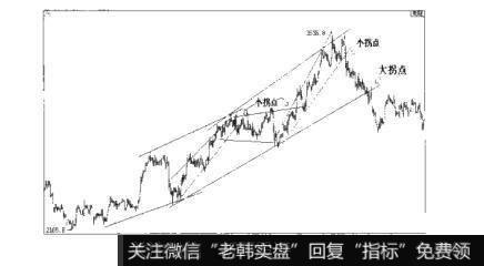 图4-75散户的自我修养