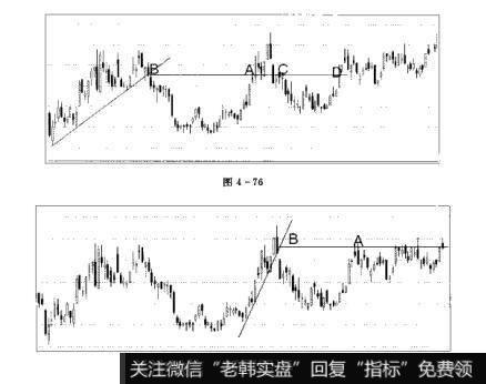 图4-76 图4-77散户的自我修养