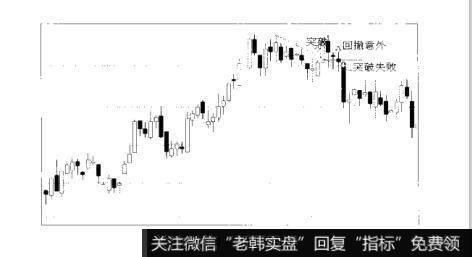 图4-82散户的自我修养