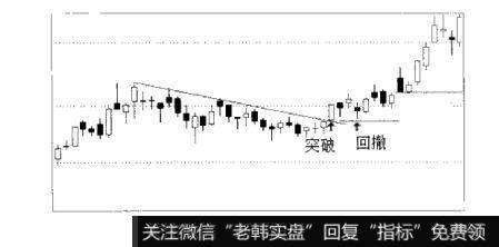 图4-83散户的自我修养