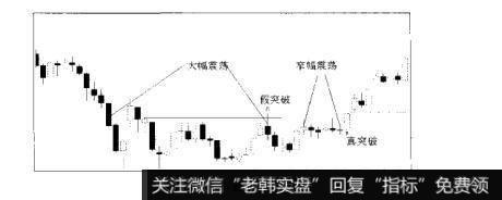 图4-85散户的自我修养