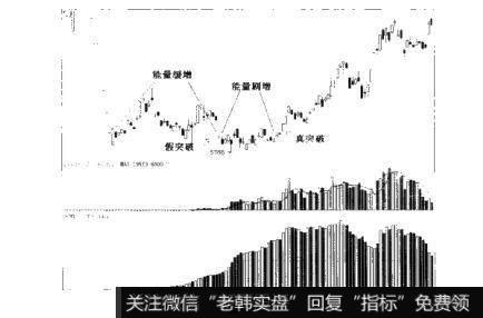 图4-86散户的自我修养