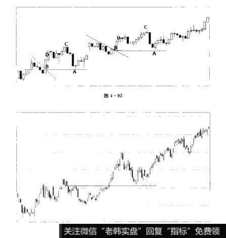 图4-92 图4-93散户的自我修养