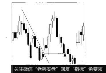 图4-94散户的自我修养