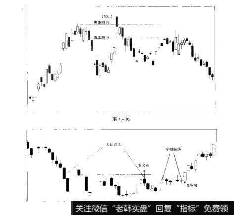 散户的自我修养