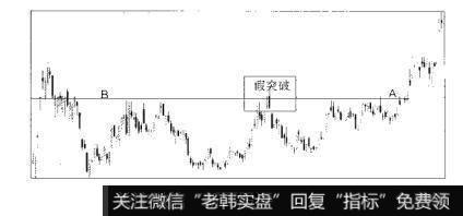 图4-97散户的自我修养