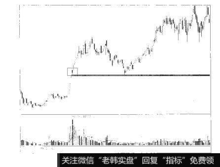 图4-98散户的自我修养：资金的自由博弈