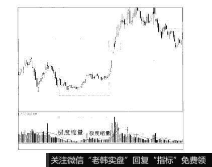 图4-101散户的自我修养：资金的自由博弈