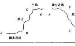 散户的自我修养：主力与散户的博弈