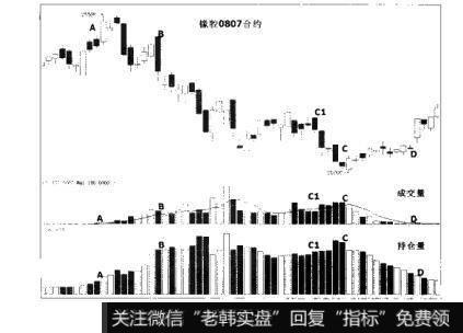 图4-109散户的自我修养：主力与散户的博弈