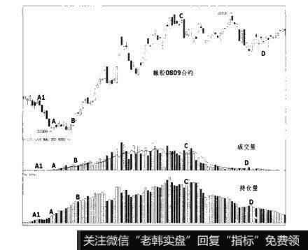 图4-110散户的自我修养：主力与散户的博弈