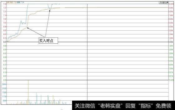 深华新（000010）分时图（介入时点）