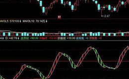 飞狐KDJ价格预测指标公式源码解析