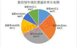 贵州茅台大跌日 A股见底时？历史如何说？