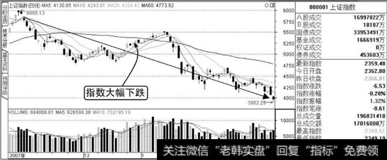 上证指数熊市第二阶段走势图