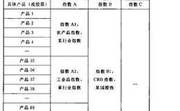 散户的自我修养：市场的归类