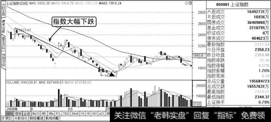上证指数熊市第三阶段走势图