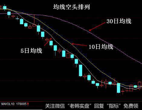 低位多条并列阳线的看图要点和操盘要点是什么？