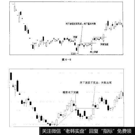 图6-6 图6-7散户的自我修养：常见的K线机会