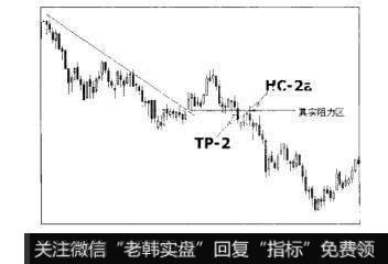 图6-10散户的自我修养：常见的K线机会