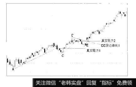 散户的自我修养：常见的K线机会