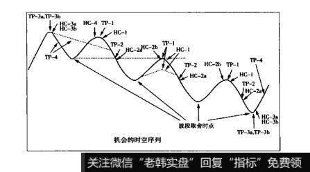 图6-18下跌趋势图