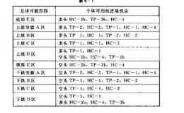 <em>散户的自我修养</em>：资金机会与利益分析法