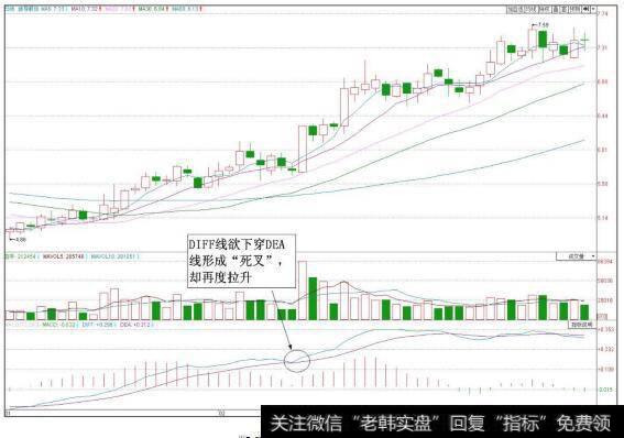 波导股份(600130)日K线图