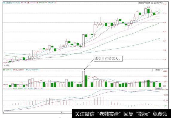 波导股份(600130)日K线图(量能分析)