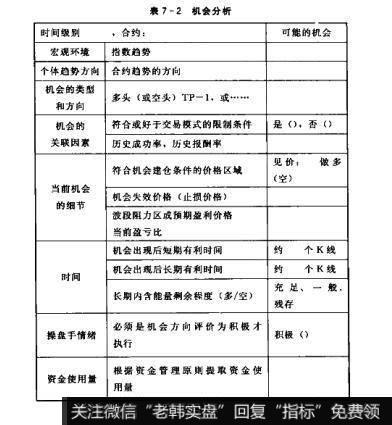 表7-2机会分析