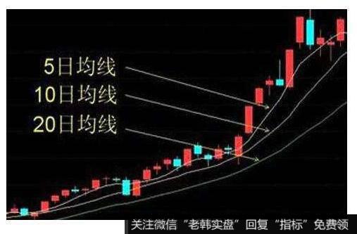 早晨之星的看图要点和操盘要点是什么？