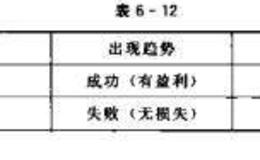 散户的自我修养：交易系统缺陷