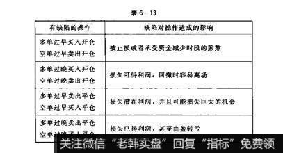 表6-13散户的自我修养：交易系统缺陷