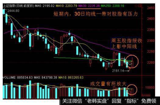 低位红三兵的看图要点和操盘要点是什么？