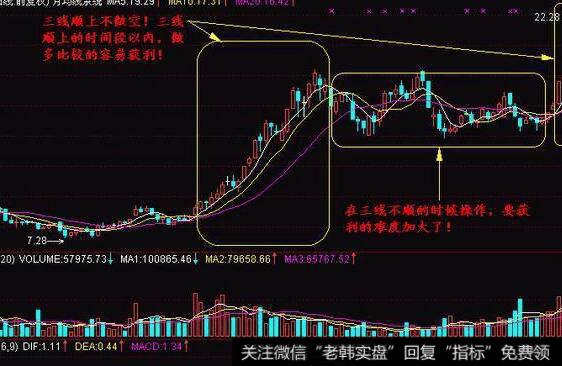 上升途中阳夹阴的看图要点和操盘要点是什么？