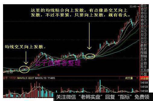 思量红三兵的看图要点和操盘要点是什么？